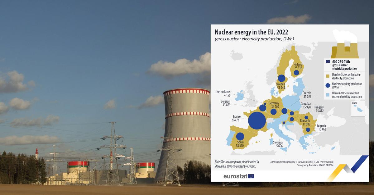 EU nuclear energy production meeting.  The worst result in over 30 years was recorded (MAPA)