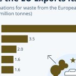 Imported garbage is not only a Polish problem.  Where do EU countries export their waste?