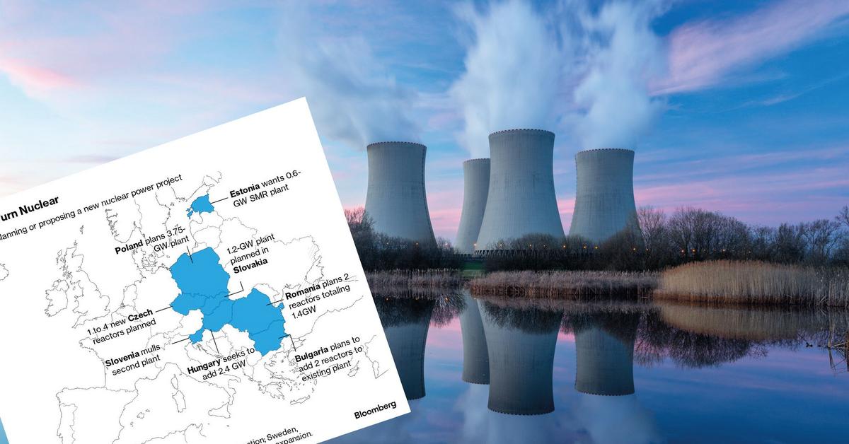 Nuclear Dream for 130 Billion Euros: Eastern Europe Seeks Money for Nuclear Power Plants
