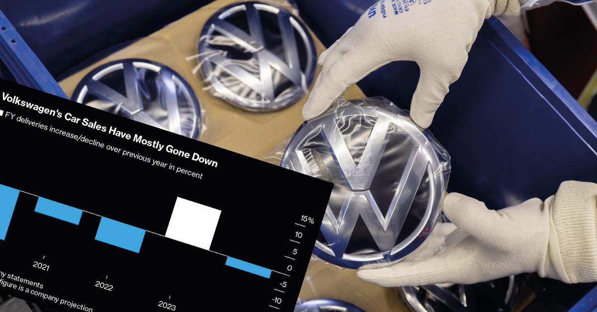 The largest European car manufacturer in deep crisis. Volkswagen lowers its forecasts for the second time this year